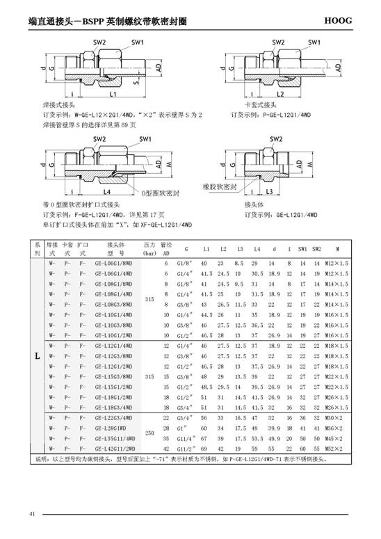 C:UsersAdministratorDesktop上Ｓ庞喂蕌b8流体控制有限公司产品中心管路毗连件 --1端直通讨论15810791195606.jpg